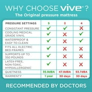 Vive 8 Alternating Pressure Mattress – Low Air Loss Hospital Bed Topper with Inflatable Pump for Pressure Ulcers & Bed Sores