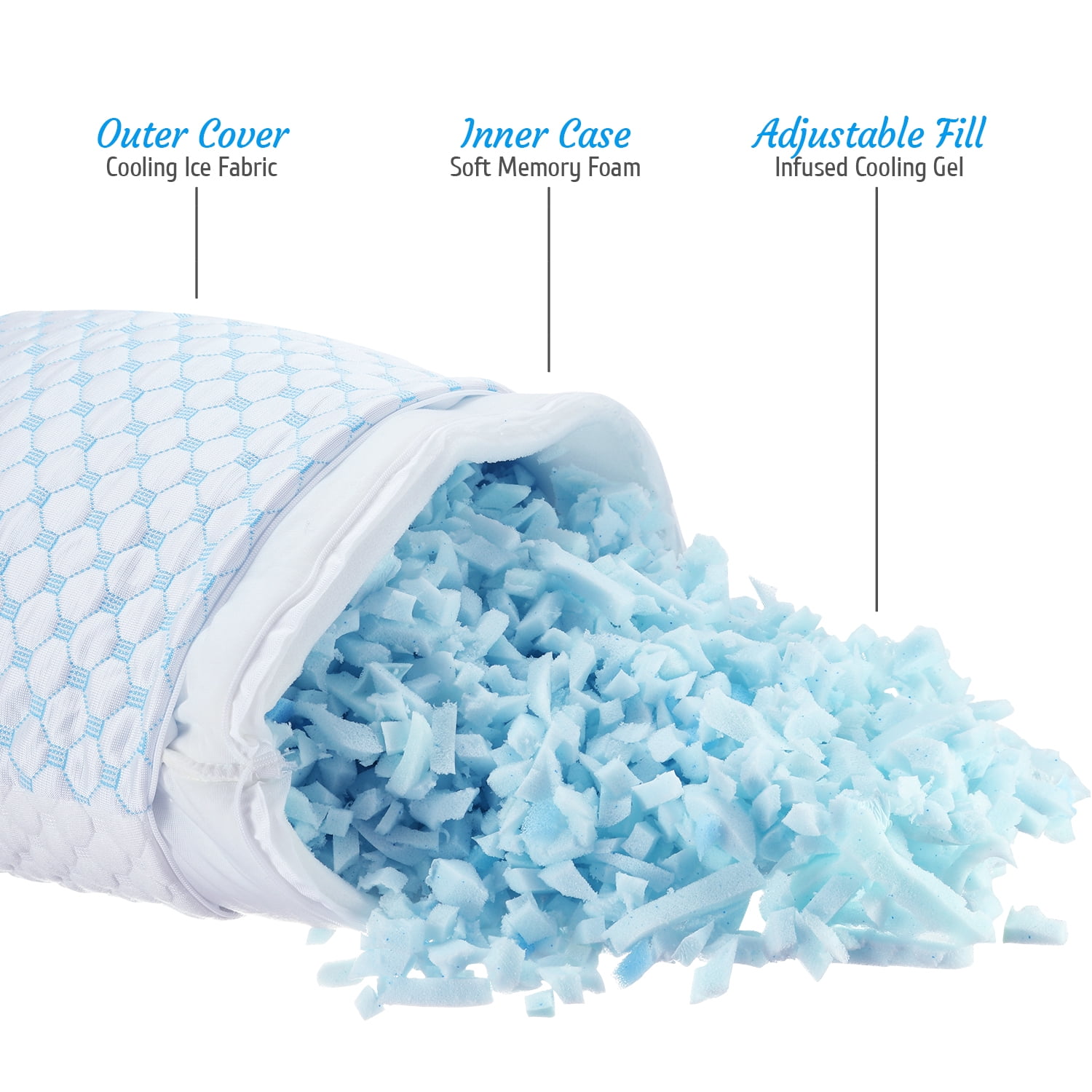 Hearth & Harbor Adjustable Shredded Gel Memory Foam Fill, Memory Foam &  Poly Fill for Your Adjustable Ice Pillows - CertiPUR-US Approved- 1LB 