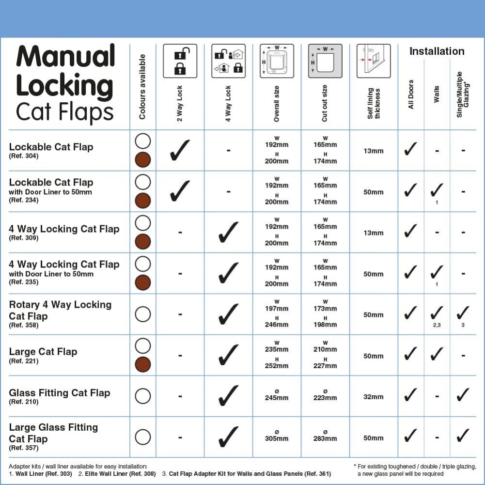 Cat Mate 4-Way Locking Cat Door, Weather-Resistant, Medium photo 7
