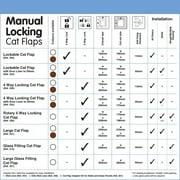 Cat Mate 4-Way Locking Cat Door – Weather-Resistant Magnetic Pet Door with door liner for Indoor/Outdoor Use