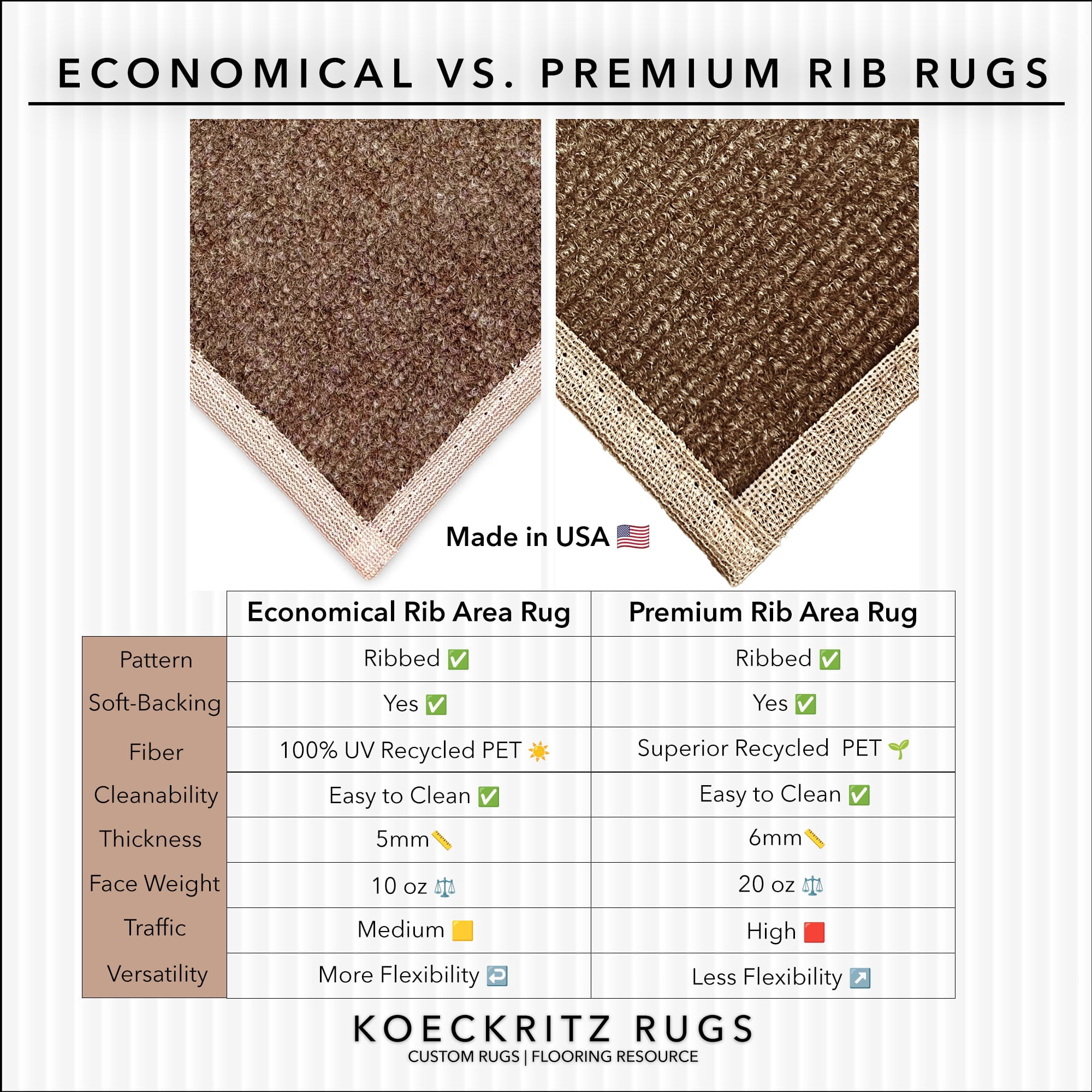 Koeckritz Rugs 3' x 4' Premium Ribbed Indoor/Outdoor Area Rug, Quick Dry, Lightweight, Espresso