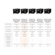 ROCKSTONE POWER 5000 watt step up/down voltage converter transformer, 110V to 220V power transformer with circuit breaker