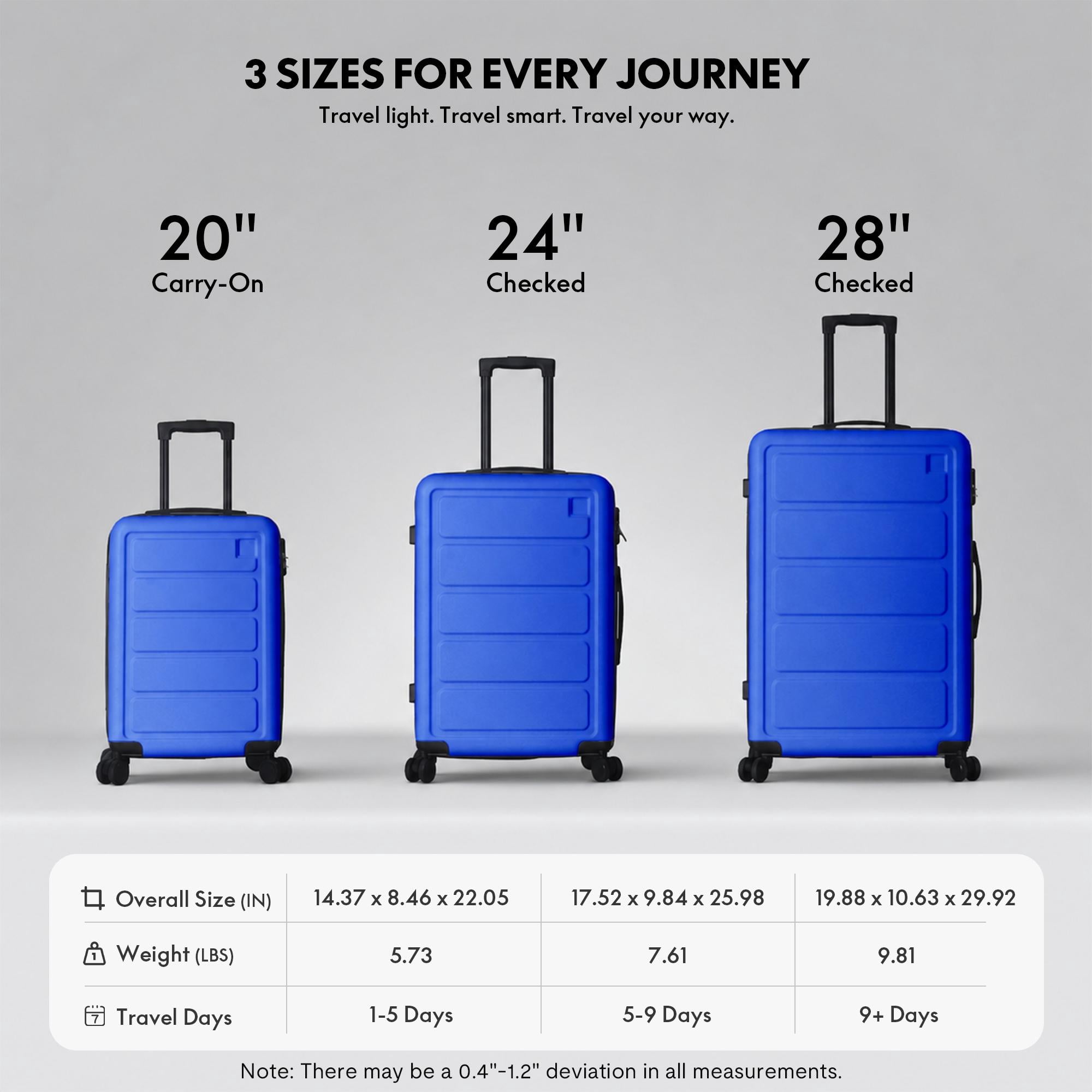 3-Piece ABS Hardshell Luggage Set, Lightweight Scratch-Resistant Suitcases with Silent Spinner Wheels & TSA Lock, Royal Blue