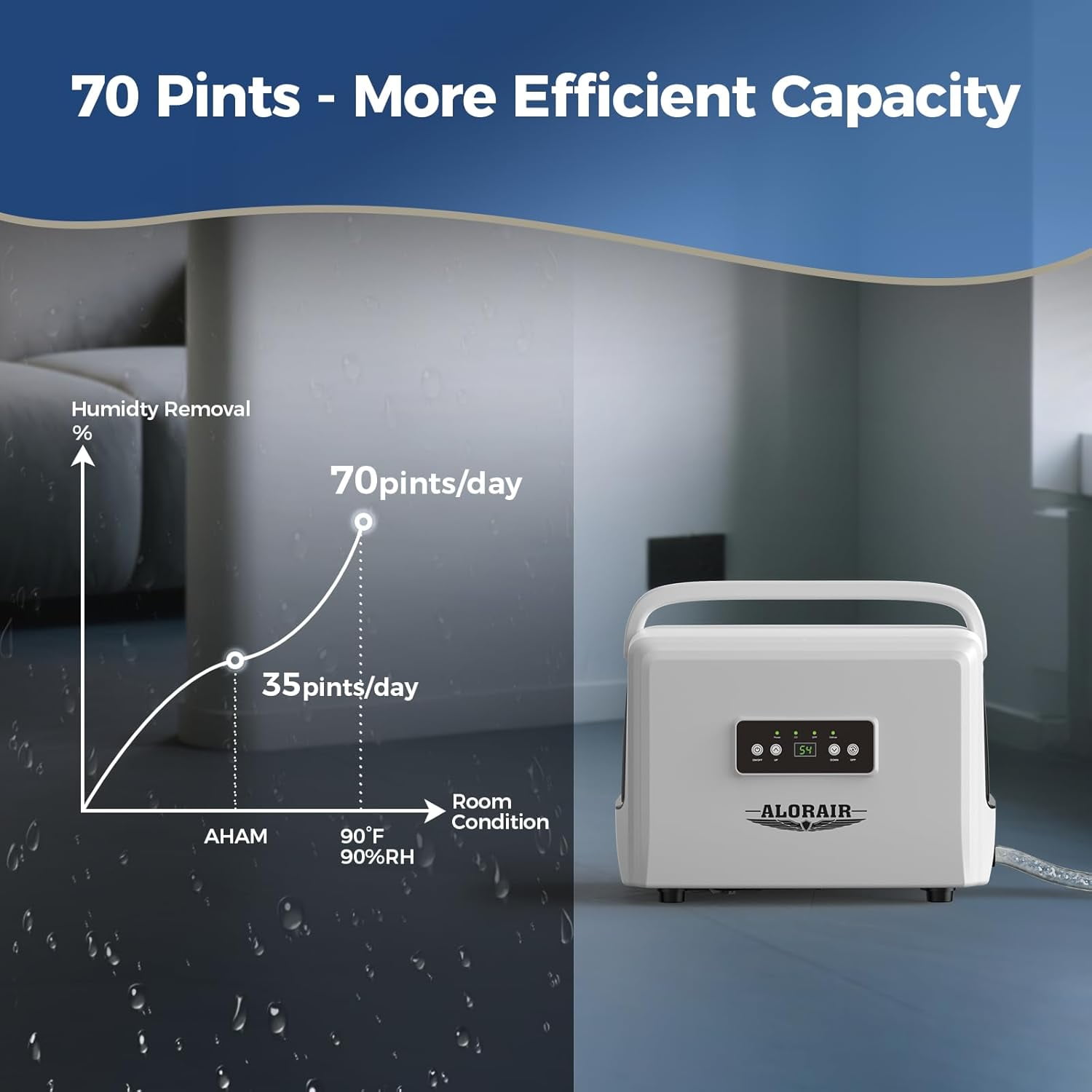 ALORAIR Crawlspaces Dehumidifier , Attic Dehumidifier 70 Pints with Drain Hose for Basements, Industry Water Damage Unit, Energy Star, Compact, Auto Defrost, Memory Starting Crawl Spaces Dehumidifie