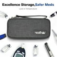 thumbnail image 6 of Insulin Travel Cooler Case - TSA Approved Medication Bag with Ice Packs, 6 of 10