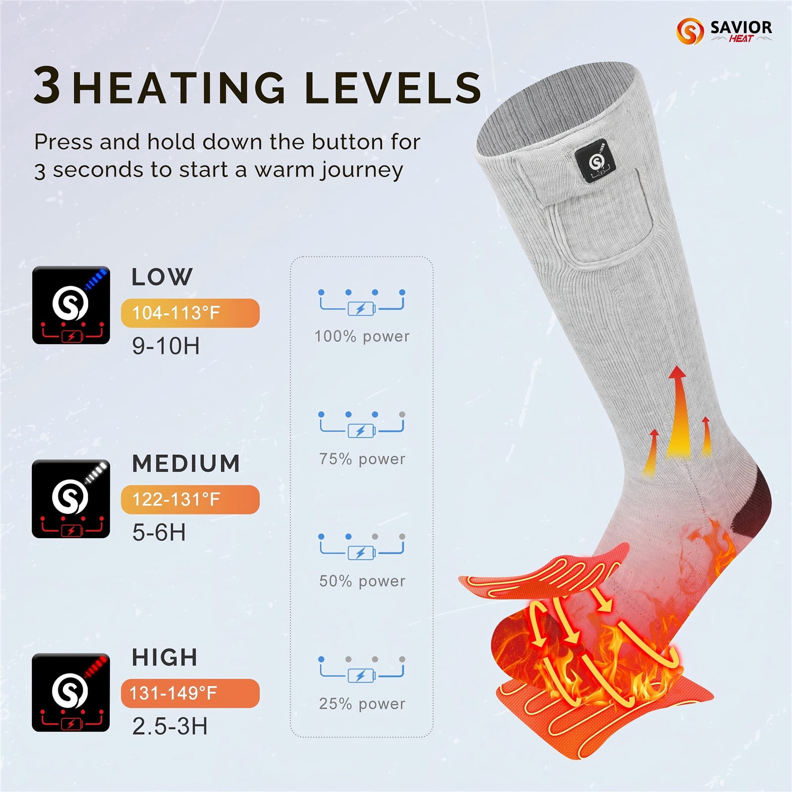 SAVIOR HEAT Heated Socks for Men Women Rechargeable Battery Electric Socks Winter Foot Warmer Outdoor Skiing Hunting Fishing