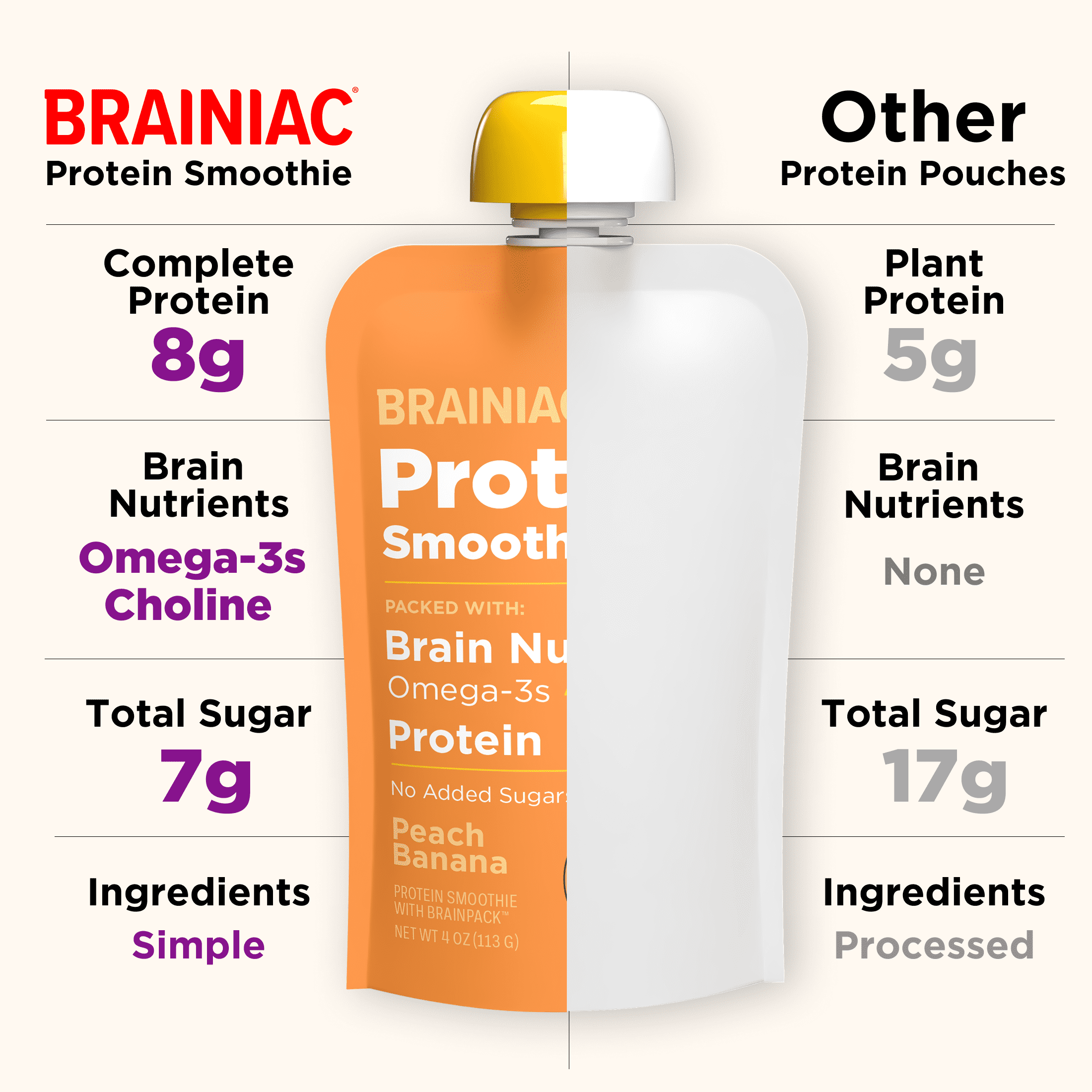 Brainiac Protein Smoothies with Omega-3s, Peach Banana, No Sugar Added, 4 oz, 4ct