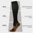 thumbnail image 3 of Medical Compression Socks for Women & Men Circulation 15-20 mmHg, Best for Running Athletic Nursing Hiking Travel, 3 of 7