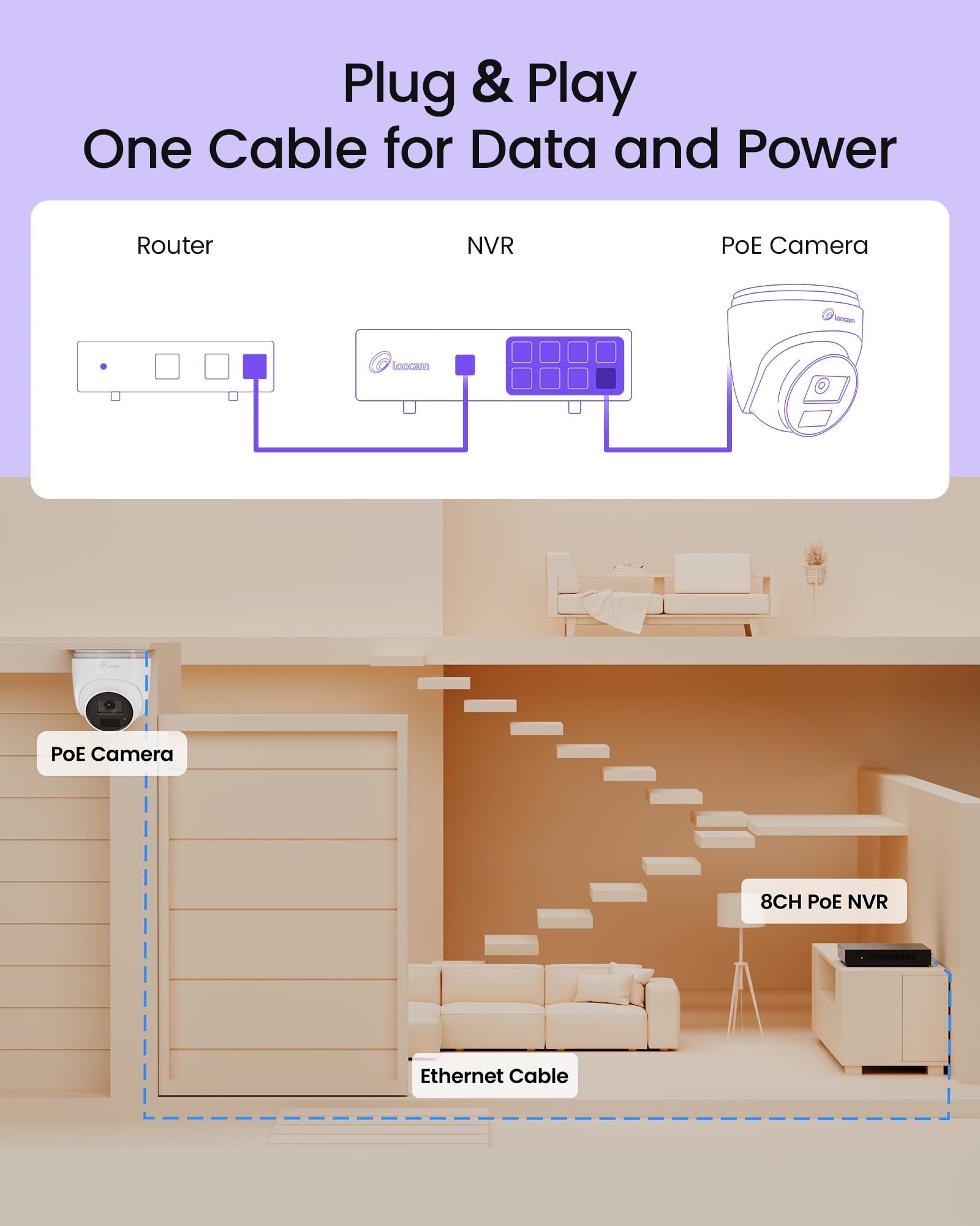 Loocam 4K PoE Add-On Wired Security IP Camera Outdoor, Person Vehicle Detection, Two Way Audio, Only Works with Loocam 4K PoE NVR