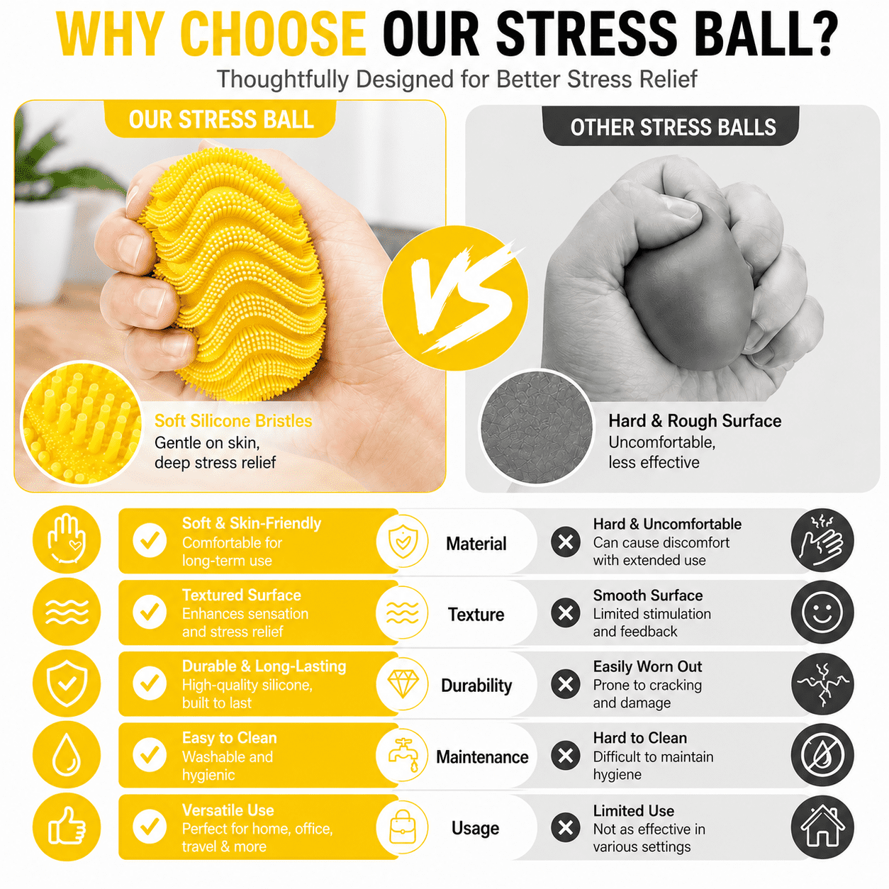 Silicone Stress Ball, Textured Squeeze Ball, Soft Elastic Hand Grip Ball for Desk, Office, Home, Travel and Everyday Focus