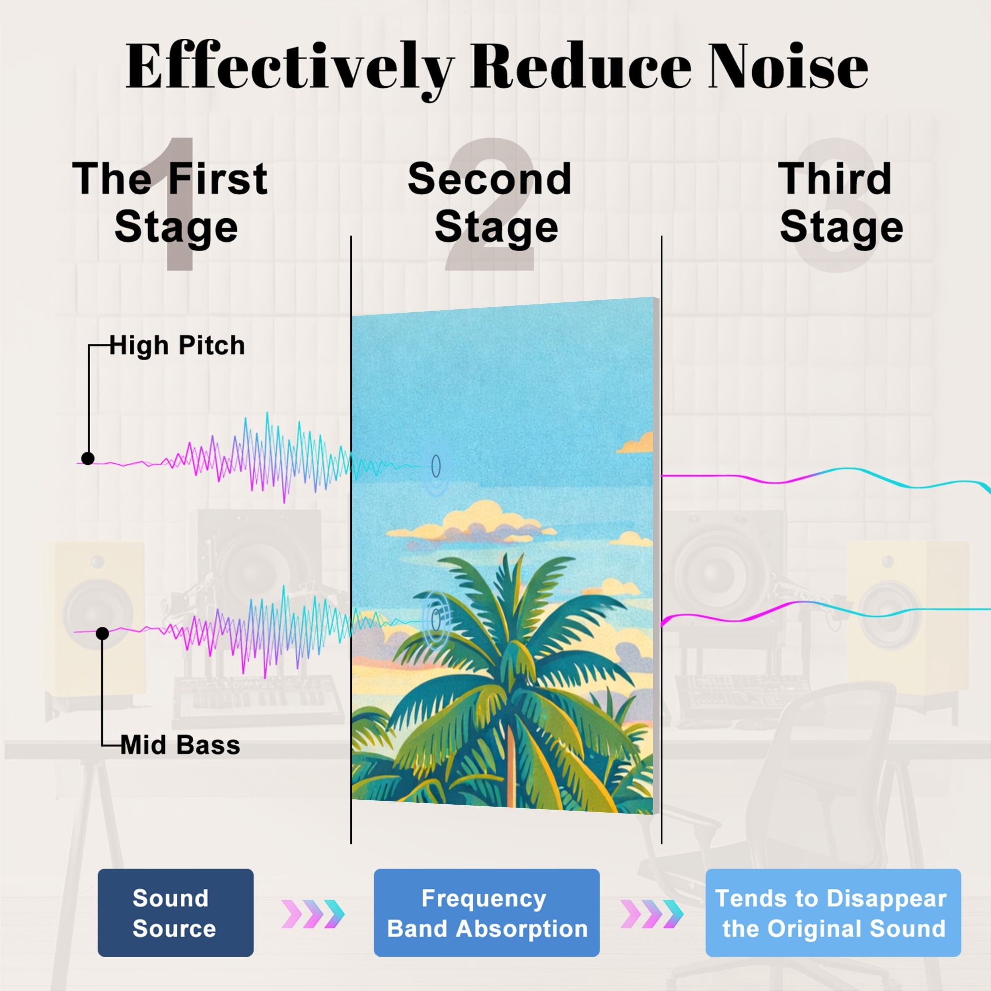 8 Pack Art Acoustic Panels Sound Absorbing Miami Beach Florida Decorative Soundproof Wall Panels Self Adhesive for Nursery Game Room Bedroom 48"x32"
