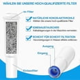 thumbnail image 2 of 3 Pieces Filter Cartridge for Jura Claris White,Coffee Water Filter, 2 of 4
