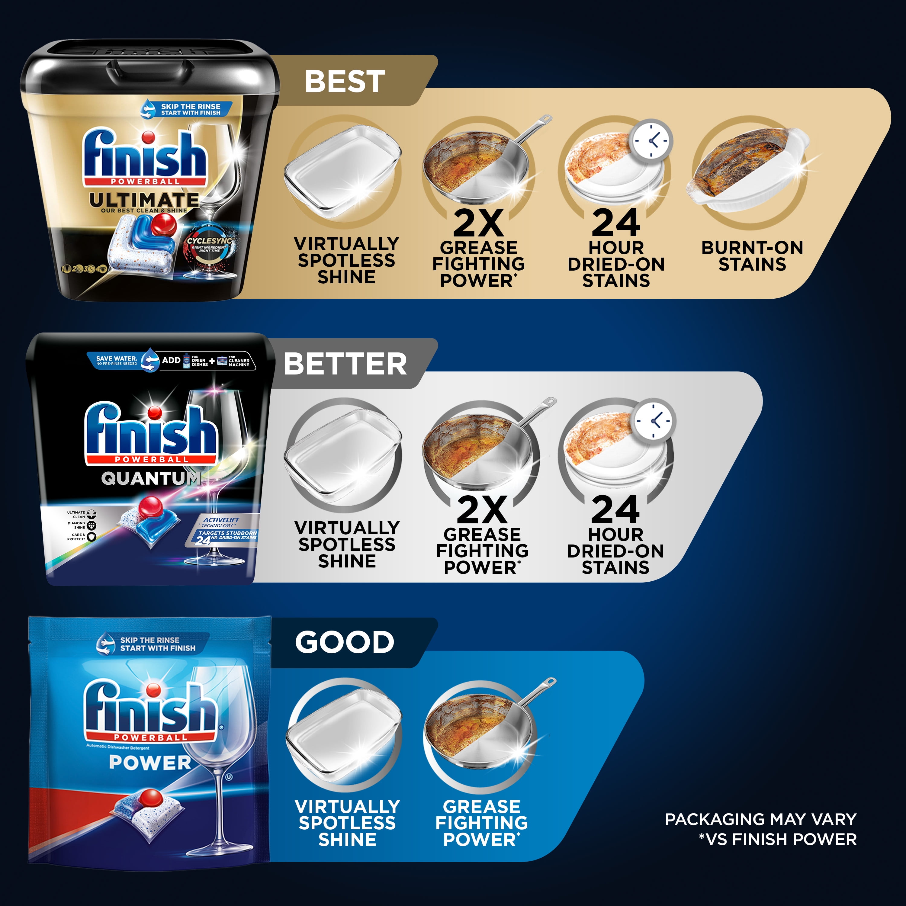 Finish Quantum Dishwasher Pods, No Pre-Rinse Dishwasher Detergent Soap Tabs, 62 Count