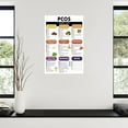 thumbnail image 3 of PCOS Diet Plan,PCOS Food Chart Poster,PCOS Diet Food List Poster Canvas Painting Wall Art Poster for Bedroom Living Room Decor, 3 of 4