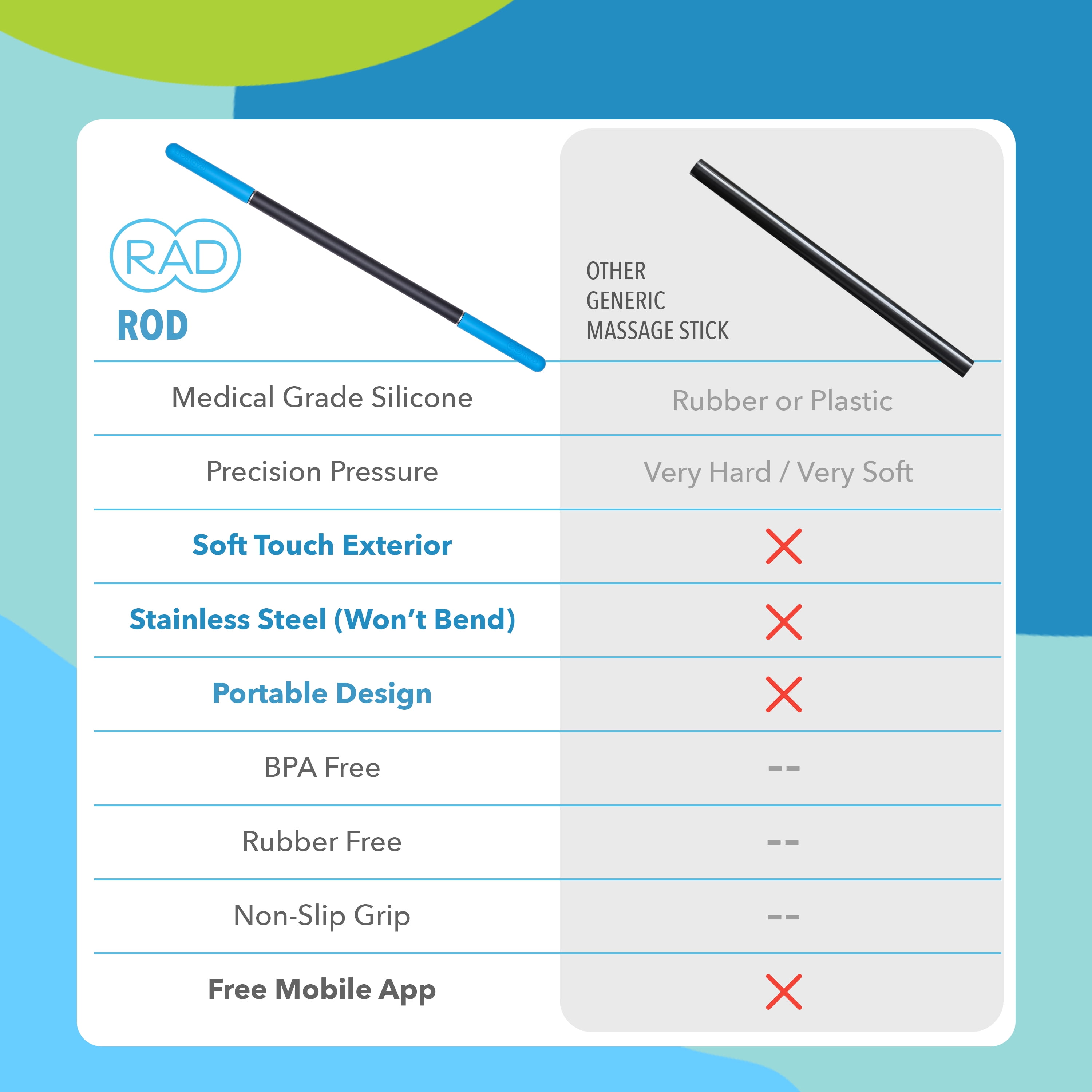 RAD Rod – Compact Deep Tissue Massage Roller Stick for Yoga and Fitness, Myofascial Release for Legs, Back, Neck, Arms, Shoulders, Mobility and Recovery