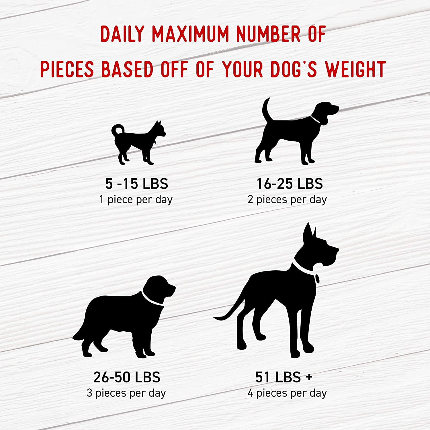 Farmland Traditions Dogs Love Chicken Premium Jerky Treats for Dogs (3 lbs. No Antibiotics Ever USA Raised Chicken)