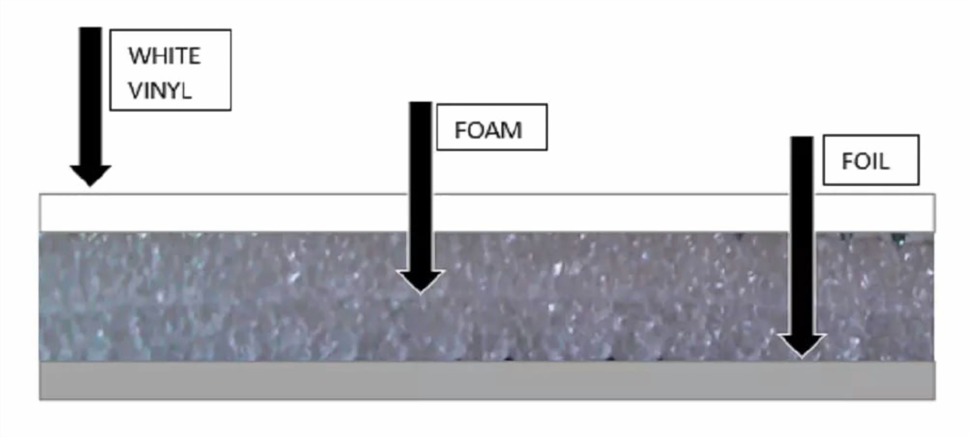 WAREHOUSE STORAGE COMMERCIAL Roll Up Garage Door Insulation Kit