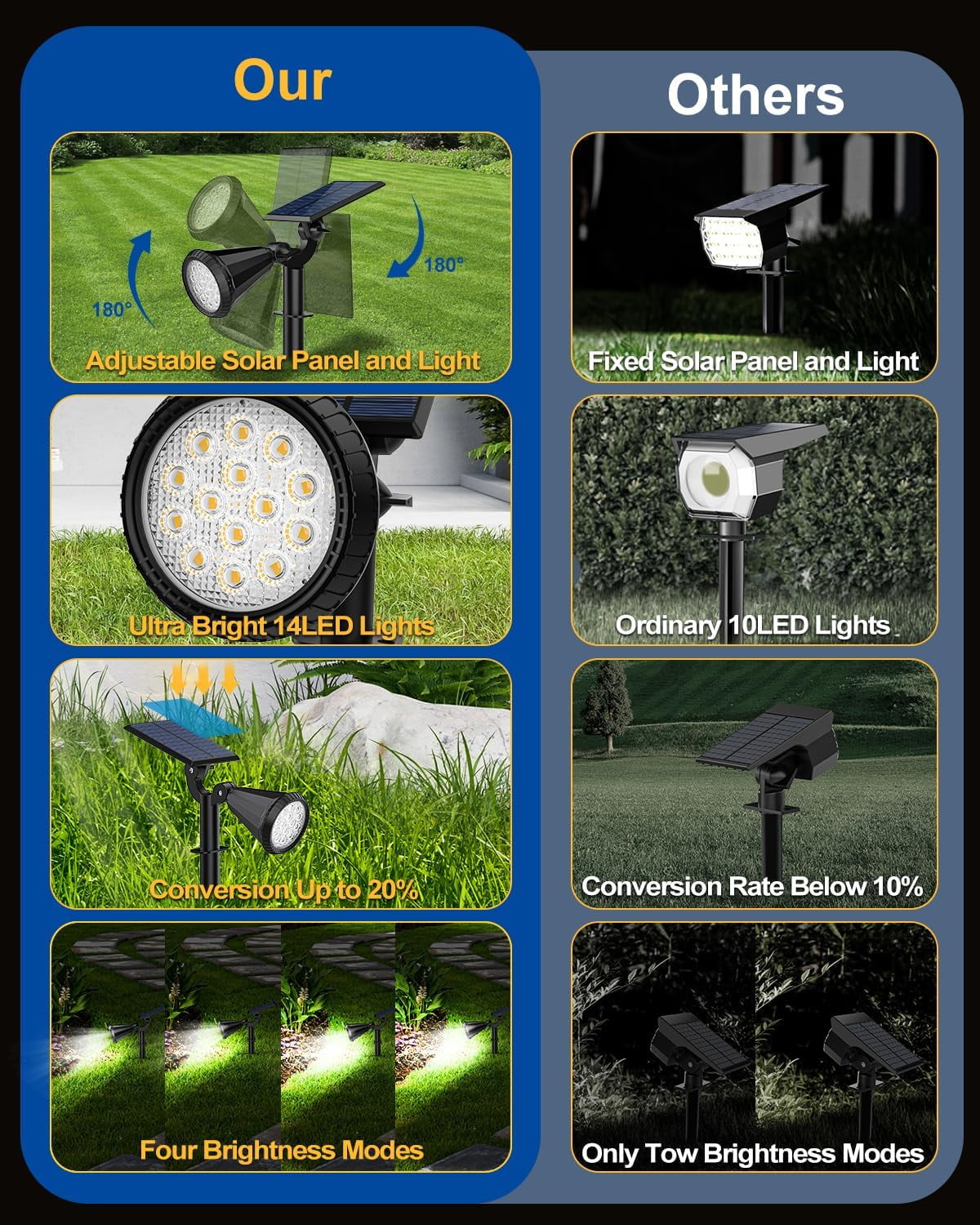 Solar Lights Outdoor, 4 pack, 4 Modes, 2-in-1 Waterproof Auto On/Off ,Landscape Solar Spotlights Wall Lights for Yard, Garden, Walkway - Cool White