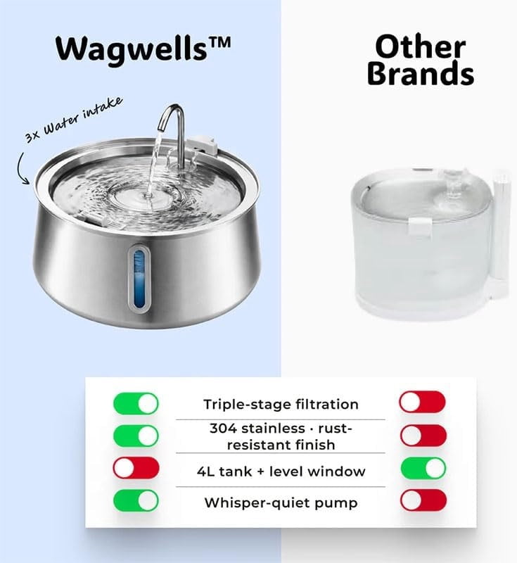 4L Stainless Steel Automatic Pet Water Fountain, Large Capacity Dog/Cat Water Dispenser with Filter, 1 Pack