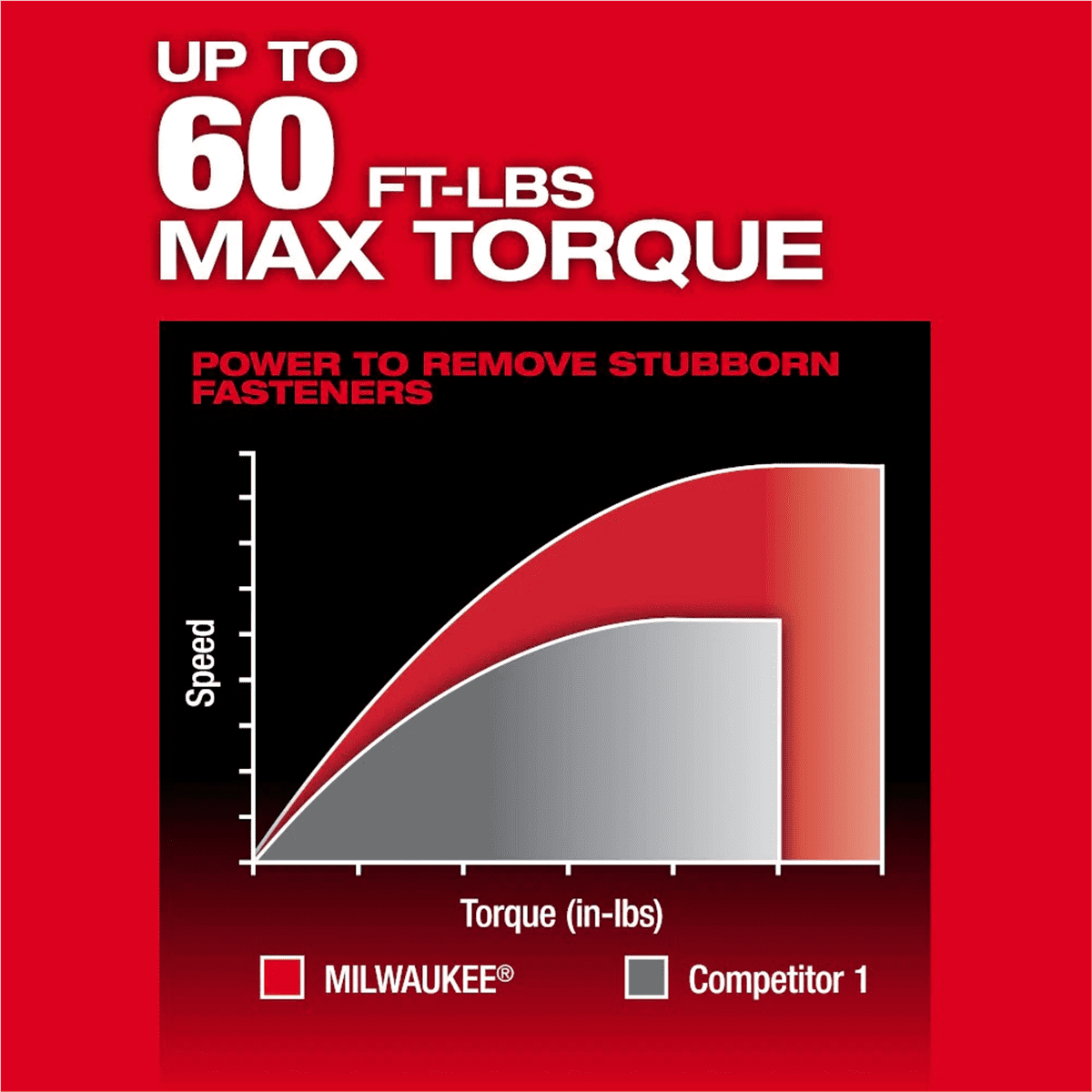 Milwaukee, M12 FUEL INSIDER Box Ratchet, 15.2 inches