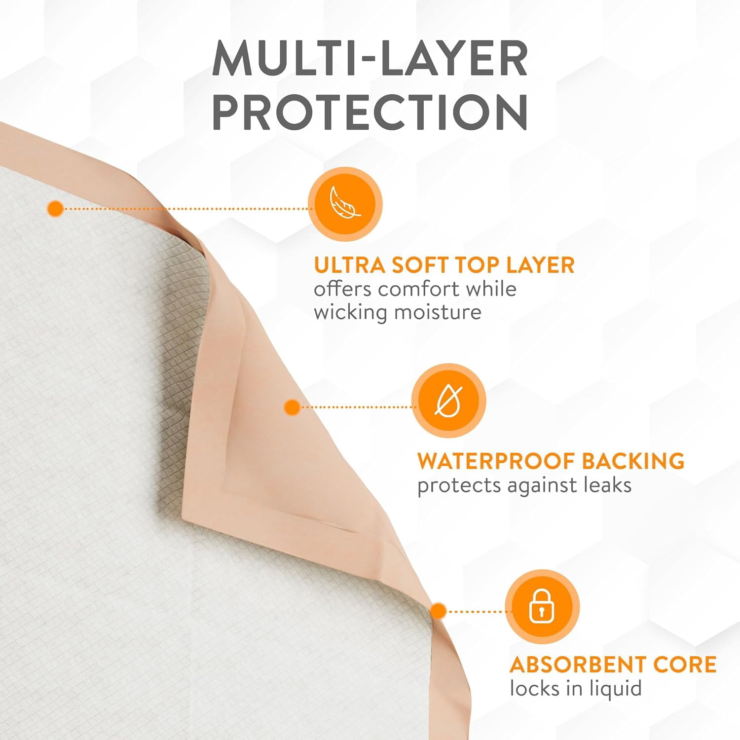 Extra Large Disposable Bed Pads 30" x 36", Super Absorbent Waterproof Underpads for Incontinence, 50-Pack with Leakproof & Odor Control, Ultra Thick for Adult Bed Protection