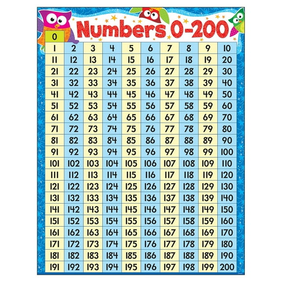 Numbers 0-200 Owl Stars Learning Chart 17x22 [T38446]