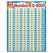 Trend Enterprises Numbers 0-200 Owl-Stars! Learning Chart Multicolor T-38446