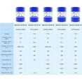thumbnail image 2 of Lubriplate Lubricants SXR Full Synthetic Motor Oil 5W-30, 55 gal, 2 of 2