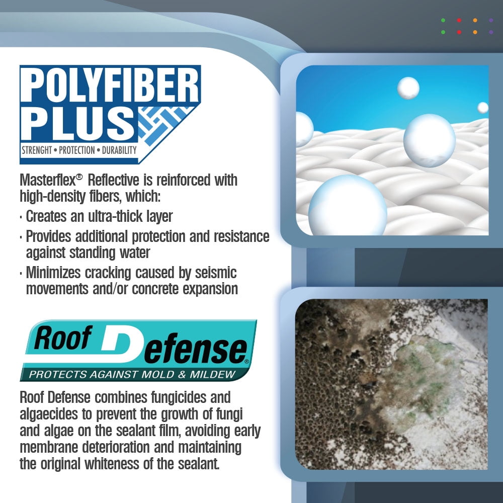 Masterflex Reflective Polyurethane-Acrylic Elastomeric Roof Coating White, 5 gal
