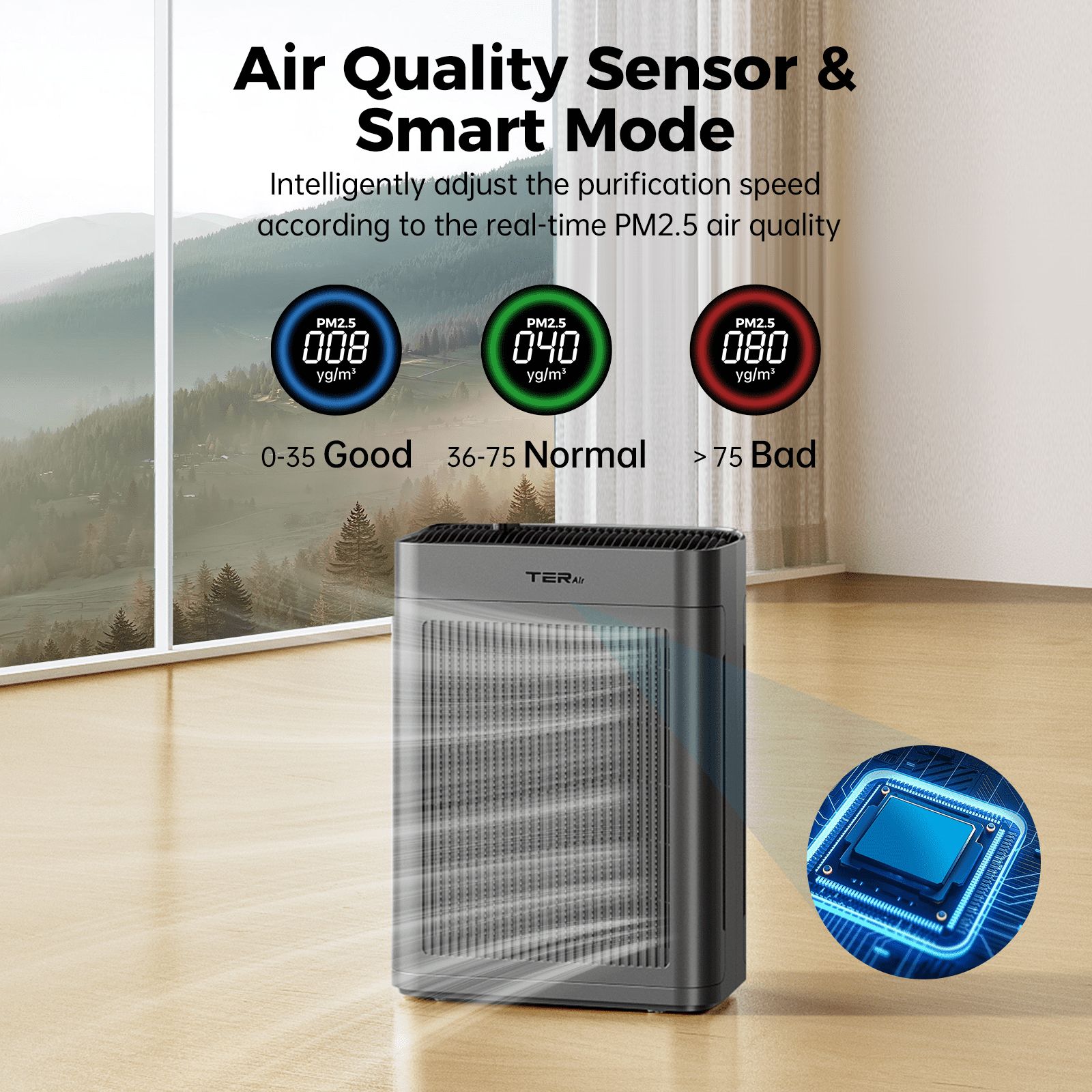 TER Air H13 HEPA Air Purifier for Large Room up to 2500 sq ft with Dual-Sided Intake, PM2.5 Sensor and Washable Filters