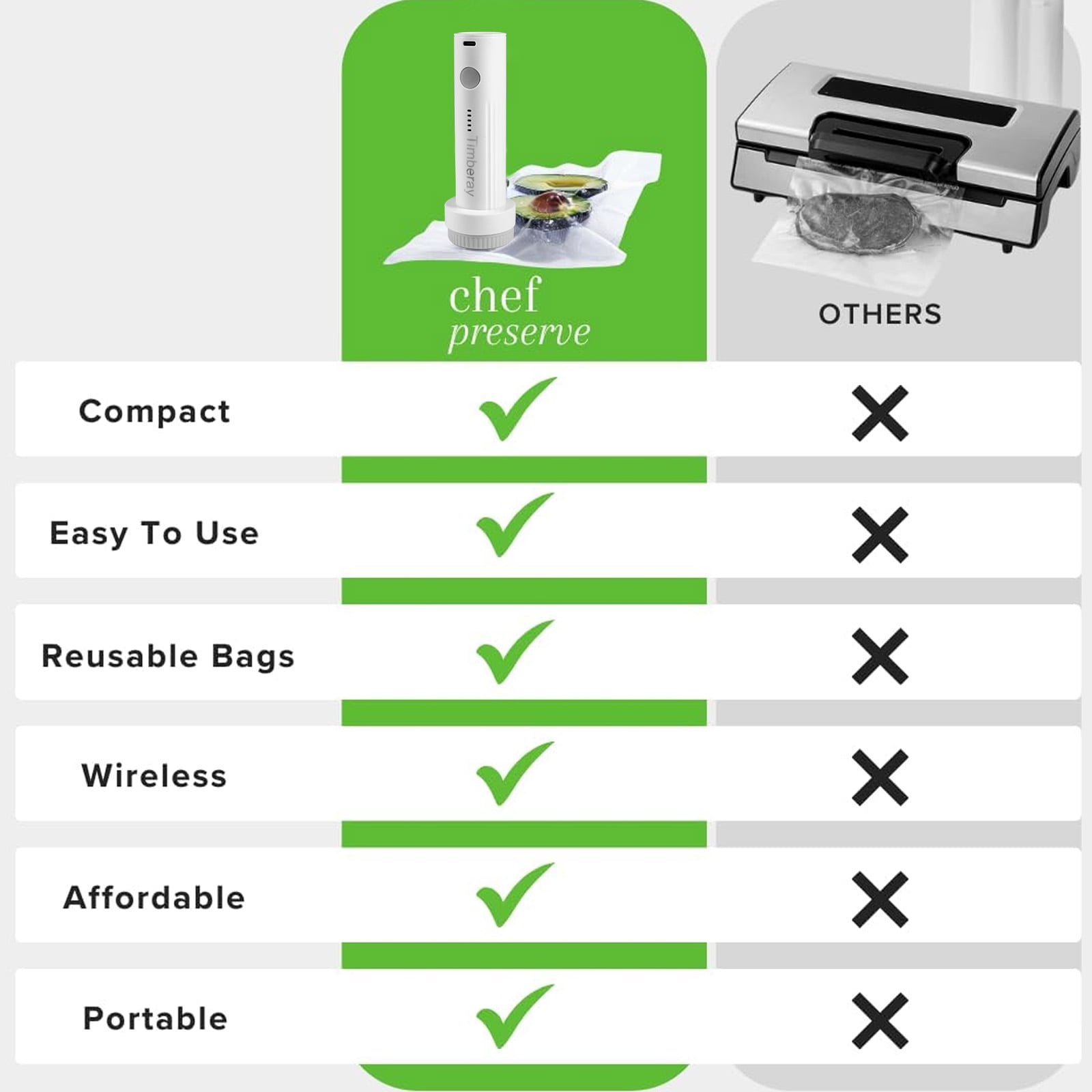 Timberay Food Vacuum Sealer - Compact Strong Suction Portable Sealer for Reusable Bags & Sous Vide Prep