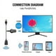thumbnail image 5 of Anycast M12 Plus Peihuai trade Wifi Receiver HDMI 1080p, 5 of 5