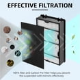 thumbnail image 2 of HAPF600 HEPA Filter Replacement for Holmes Air Purifier Filter B - Compatible with HAPF8650 HAP615 HAP625 HAP650 HAPF600D-U2 (3 HEPA Filters & 3 Carbon Pre-filters), 2 of 7