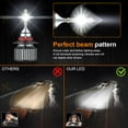 thumbnail image 3 of 9012 HIR2 6500K LED Headlights Bulbs Kit High Low Beams Super Bright Combo White, 3 of 8