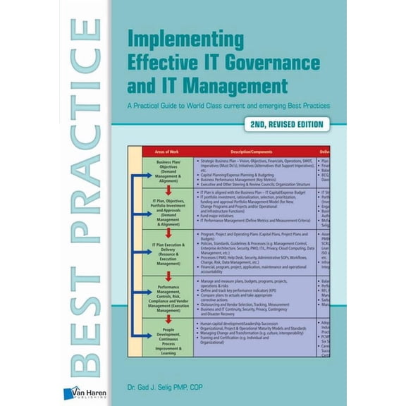 Implementing Effective It Governance and It Management, (Paperback)