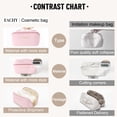 thumbnail image 5 of Lomyolo Large Capacity Makeup Bag for Women, 9.8L Waterproof Travel Cosmetic Organizer Toiletry Bag with Brush Pouch, Open Flat Toiletry Bag, Portable Lightweight Leather Cosmetic Bags - Pink, 5 of 7