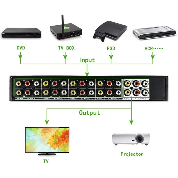 CHUNGHOP 8 in 2 Out 8 Way Composite AV Switcher 3 RCA Video L/R Audio  Switch Box Selector 8 in 1 Out 8x2 HDTV LCD DVD