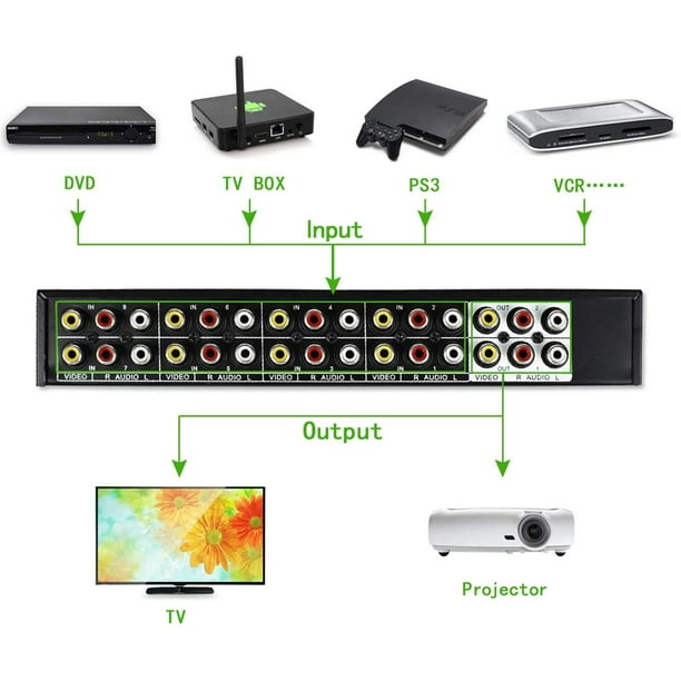 CHUNGHOP 8 in 2 Out 8 Way Composite AV Switcher 3 RCA Video L/R Audio Switch Box Selector 8 in 1 Out 8x2 HDTV LCD DVD