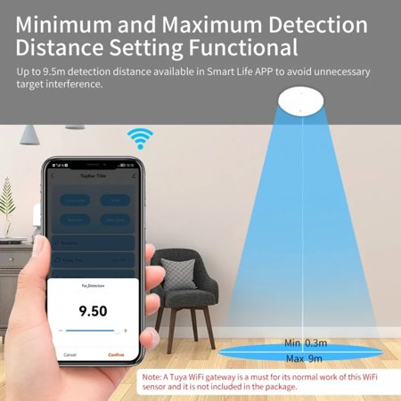 LOPNGLS Tuy WiFi/ZigBee 5.8G MmWave Human Presence Motion Sensor With Luminance/Distance Detection Smart Life Automation 5/110/240V