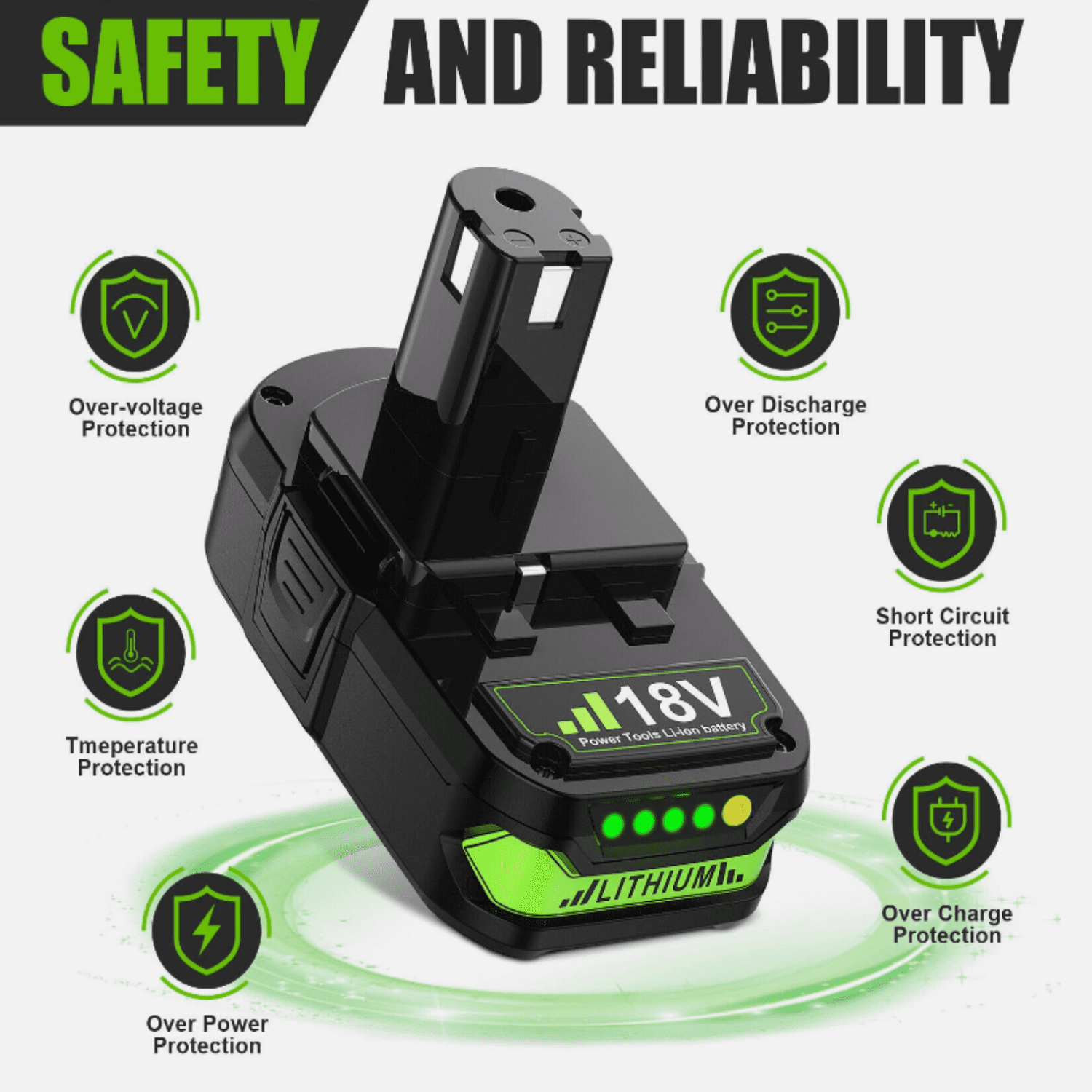 2Pack P108 P102 3.6Ah Replacement for Ryobi 18V Battery and P117 Charger Combo