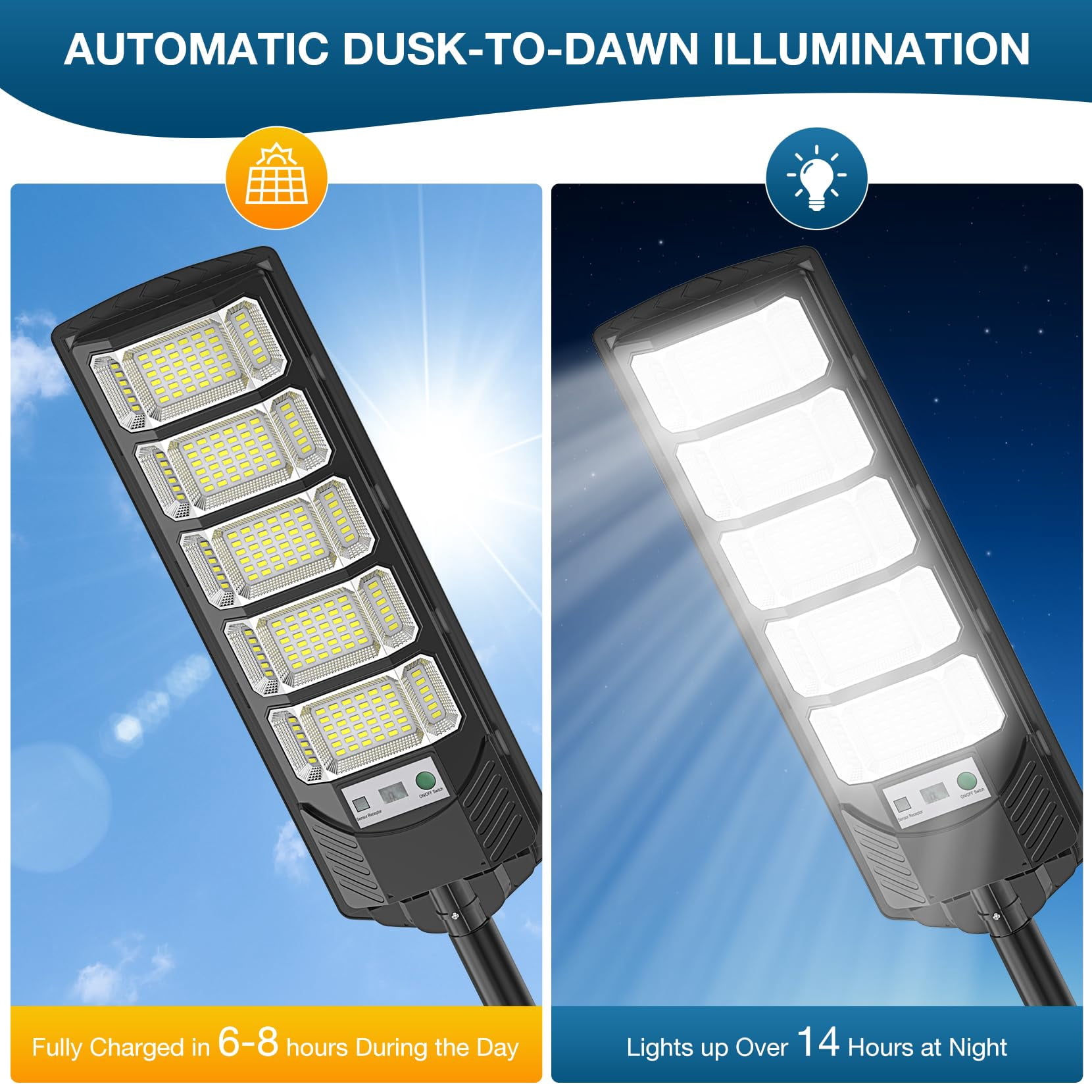 GMOX 6500K Solar Street Light Outdoor 2Pack IP65 Waterfroof 240PCS 5730LEDs, Motion Sensor with Remote Control for Parking lot, Yard,Street