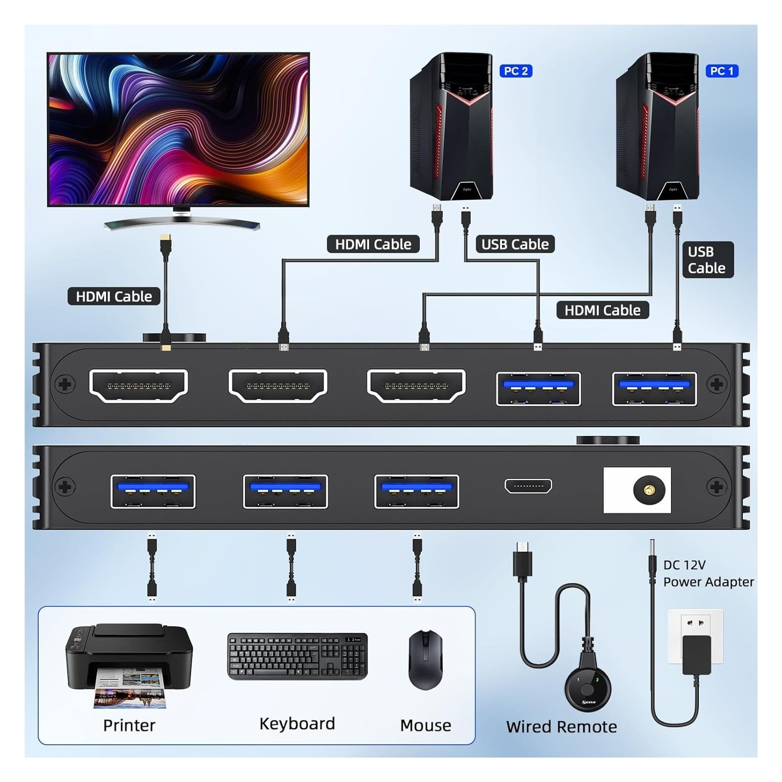 USB 3.0 KVM Switch 8K60Hz with 3 USB3.0 Switch for 2 Computers Sharing 1 Monitor Keyboard Mouse with 2 USB Cables