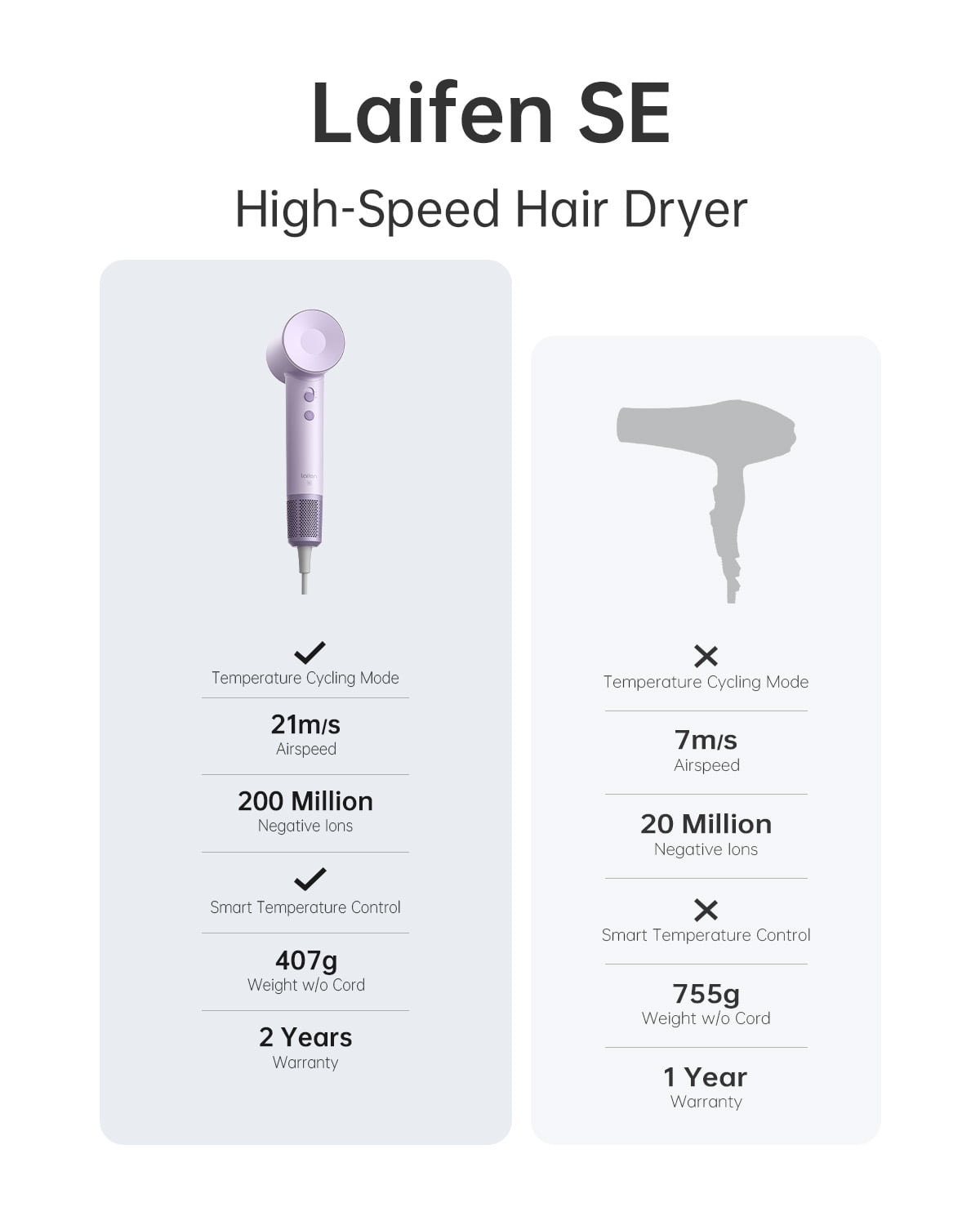 Laifen SE Hair Dryer, 105,000 RPM Ionic Blow Dryer with 3 Magnetic Attachments - Purple