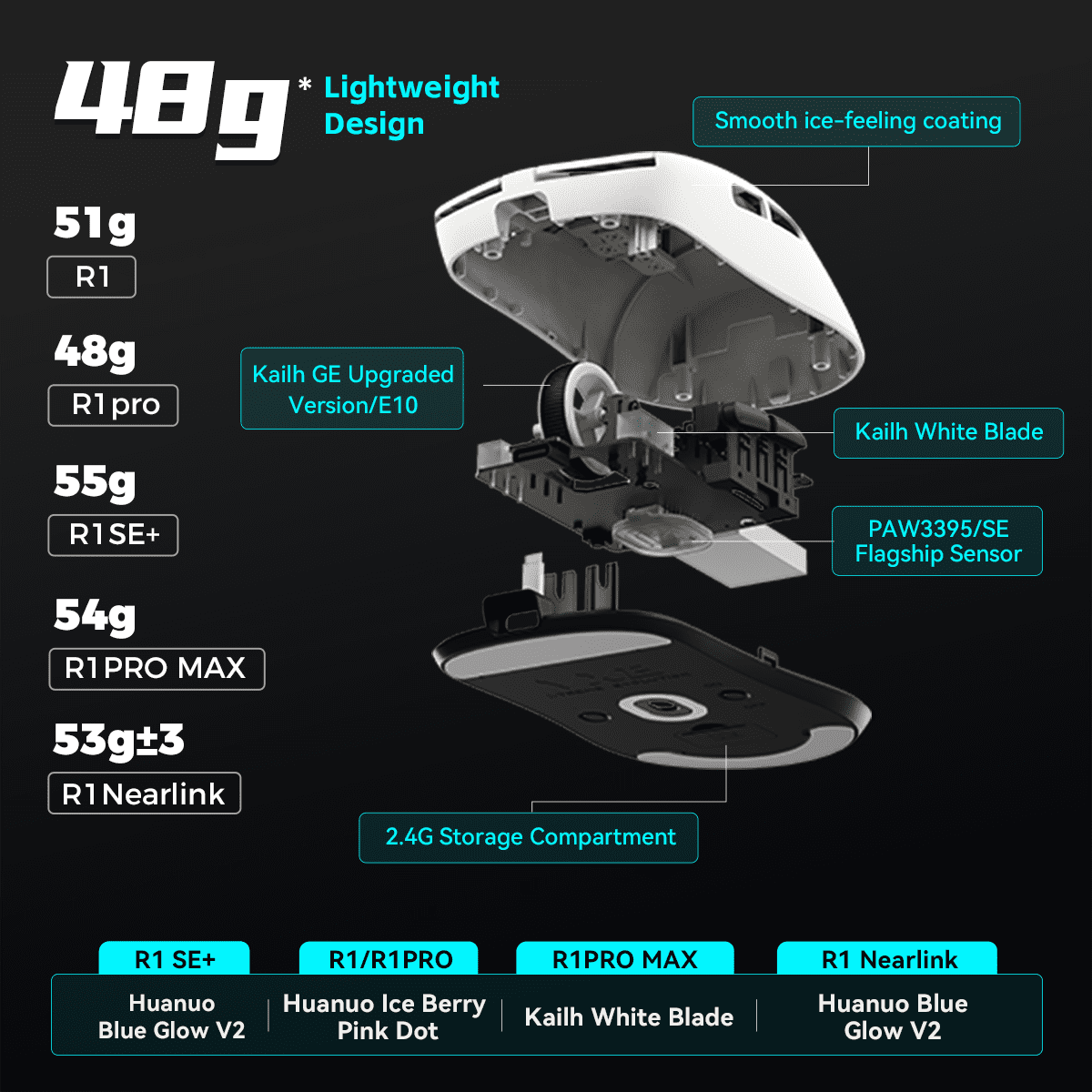 ATK VXE R1 SE+ Gaming Mouse, High-Precision PAW3395 SE Sensor,18000 DPI, 55g Lightweight, Tri-Mode 2.4G/BT5.0/USB-C, Laptops/PC/Mac