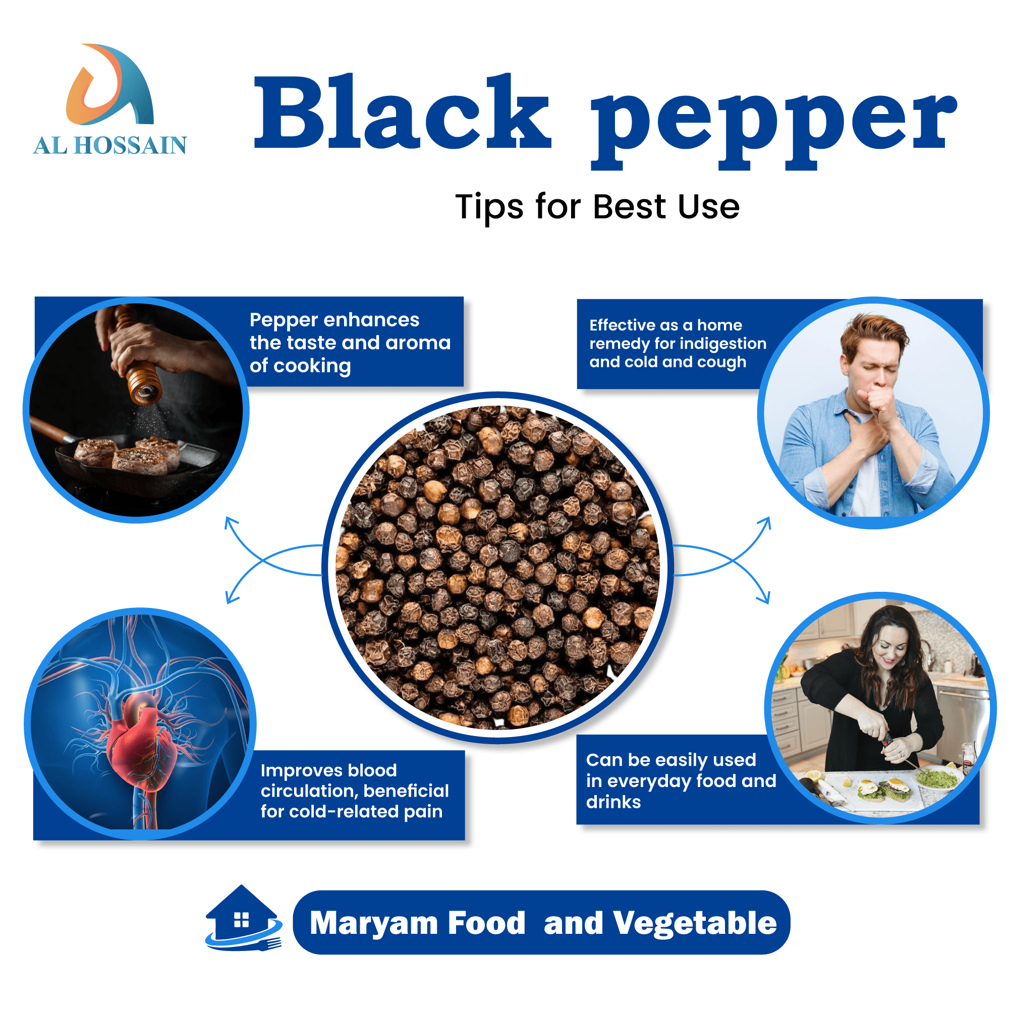 Al Hossain Natural Black Pepper – 5kg (11 lbs / 176oz) Bulk Pack – Premium Guatemalan Black Pepper for Restaurants, Catering & Culinary Use – Bold Flavor & Pungent Aroma