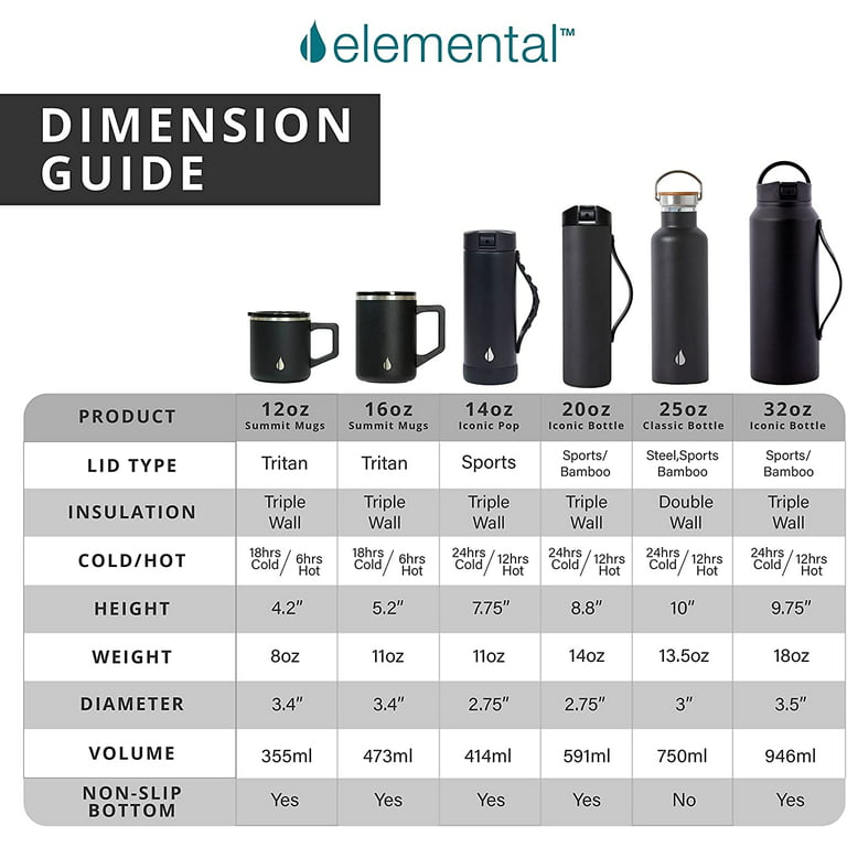 Elemental 16oz Insulated Summit Mug