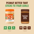 thumbnail image 3 of PBfit Organic Peanut Butter Powder, Roasted Peanut Powder, 15 oz, 3 of 11
