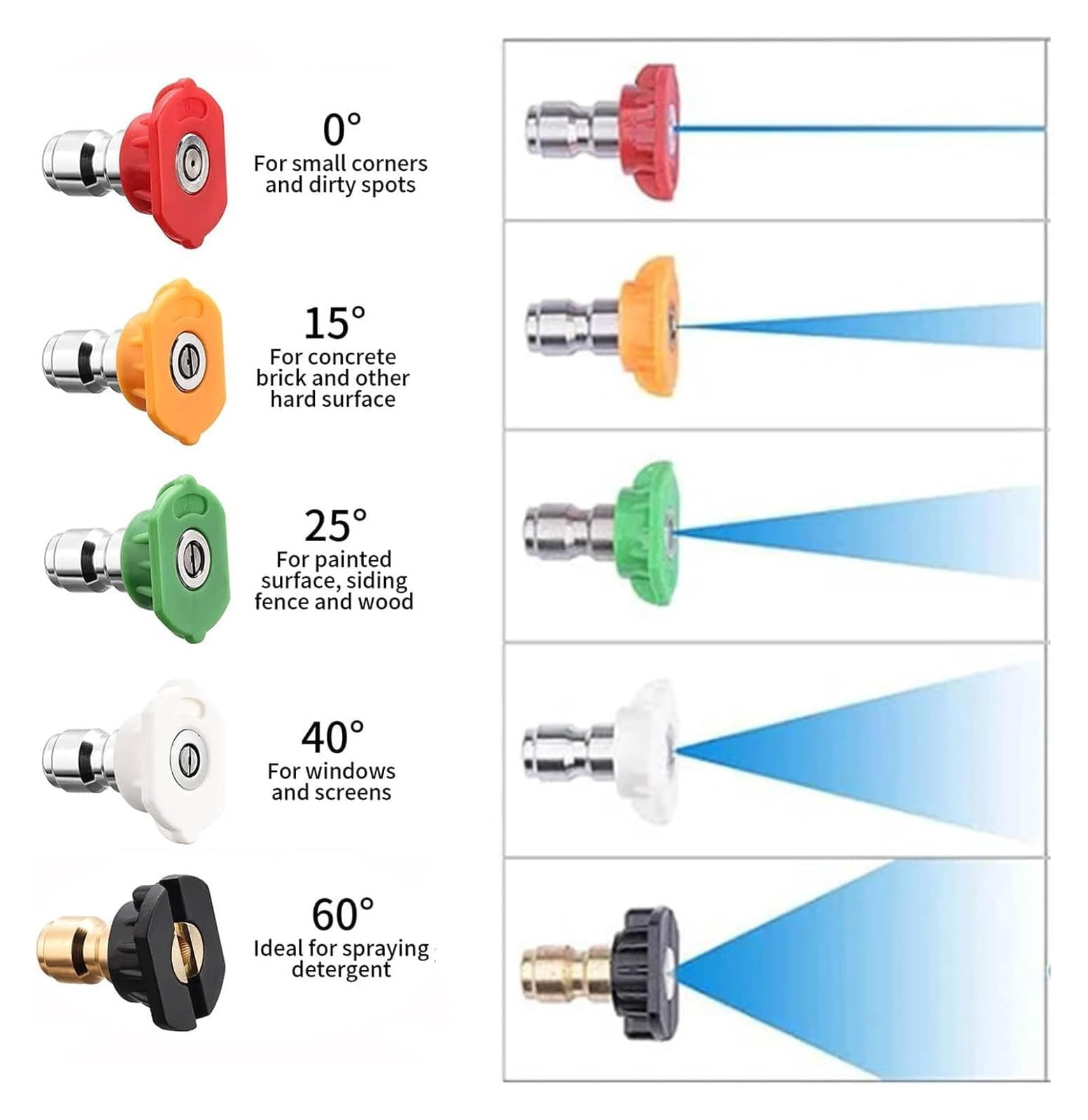 Foam Cannon Dual Connector Accessory, Pressure Washer Foam Cannon For Soap Cannon, 5 Pressure Washer Sprayer Nozzles, 1/4" Quick Connect, For Car Garden Window