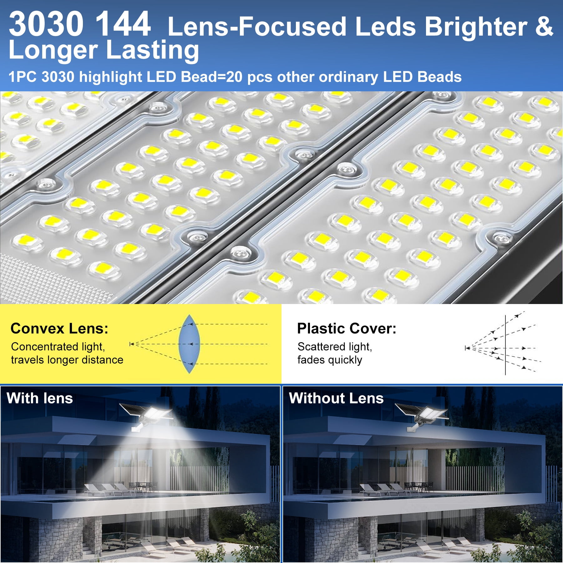 MUCH 16000W Solar Street Light, Commercial Grade Solar Street Lights, 50000mAh Outdoor, Dusk to Dawn, IP67 with Motion Sensor & Remote Control, Solar Flood Light for Parking Lot, Yard, Country, Road