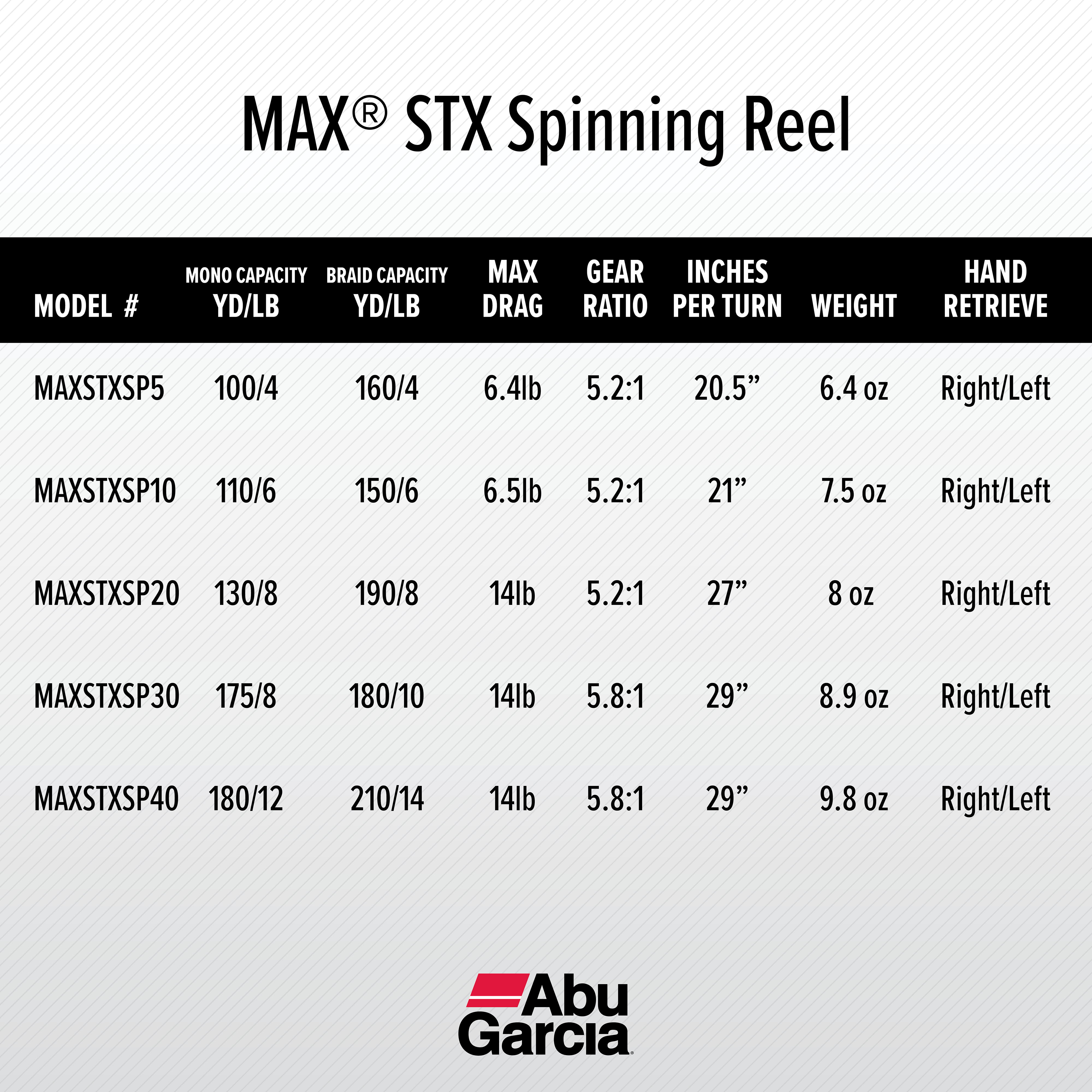 Abu Garcia Max STX SP20 Spinning Fishing Reel, Size 20 (1523240) 